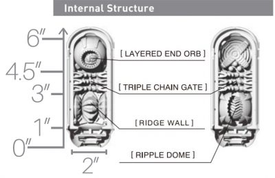 Miss Ruby Reviews Tenga Flip Zero 0 internal structure with dimensions