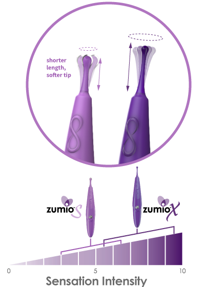 Review: The Zumio X sex toy