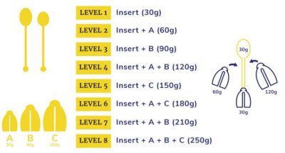 Kegelbell System chart